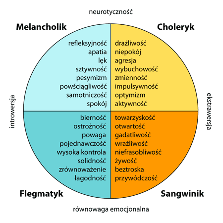 Charaktery