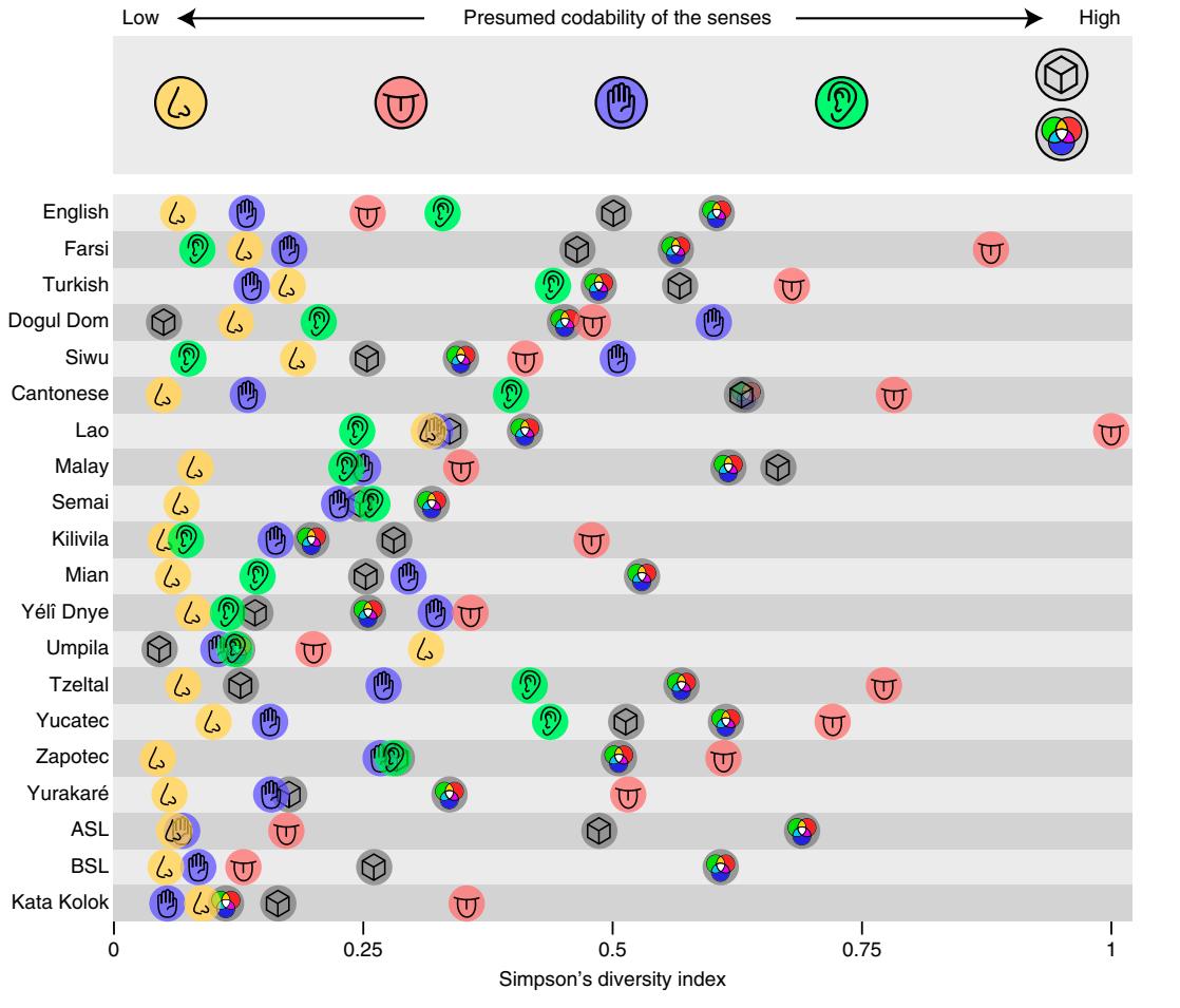 Majid et al PNAS 2018