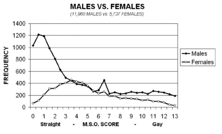 Orientacje seksualne