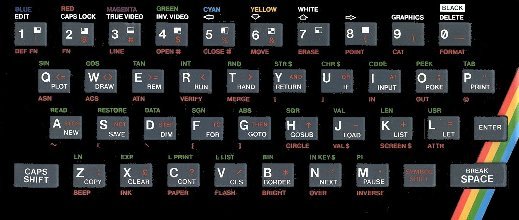 Spectrum Keyboard