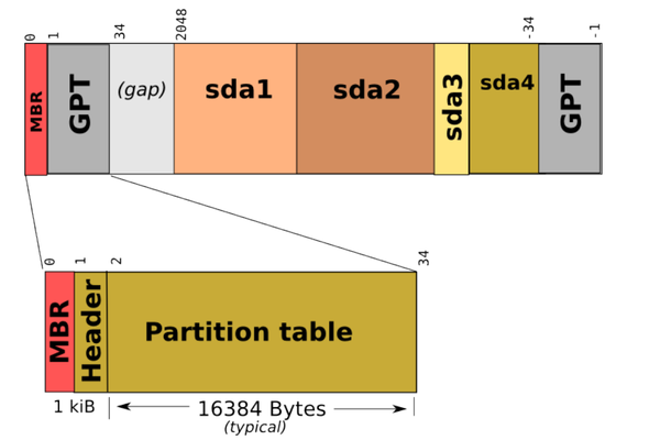 ../../../_images/gpt-struct.png