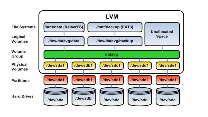 ../../../_images/lvm-colour.png